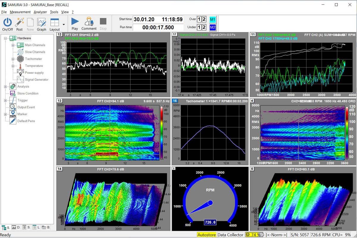 SAMURAI-base Software zur Messdatenanalyse | SINUS